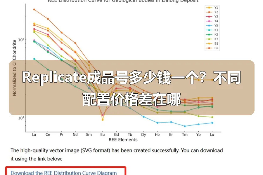 Replicate成品号多少钱一个？不同配置价格差在哪